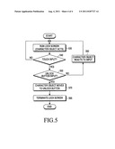 APPARATUS AND METHOD FOR DISPLAYING A LOCK SCREEN OF A TERMINAL EQUIPPED     WITH A TOUCH SCREEN diagram and image
