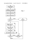 METHOD AND SYSTEM FOR COMMUNICATING BETWEEN A REMOTE PRINTER AND A SERVER diagram and image