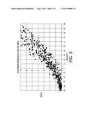 SELECTION OF EXPOSURE INTENSITY AND CLEANING FIELD INTENSITY SETPOINTS FOR     OPTIMUM LINE WIDTH USING SENSOR READING diagram and image