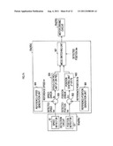 Drive Control Device and Drive Control Method diagram and image