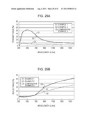 OPTICAL ELEMENT AND METHOD FOR MANUFACTURING THE SAME diagram and image