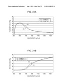 OPTICAL ELEMENT AND METHOD FOR MANUFACTURING THE SAME diagram and image