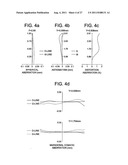 Image Pickup Lens, Image Pickup Apparatus and Portable Terminal diagram and image