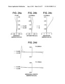 Image Pickup Lens, Image Pickup Apparatus and Portable Terminal diagram and image