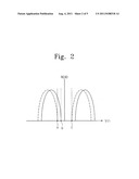 Flash Memory Device and a Method of Verifying the Same diagram and image