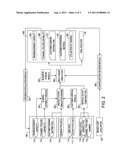 METHOD AND APPARATUS FOR OPTIMAL SERVICE CHANNEL RECONFIGURATION BASED ON     MULTI-AGENT SIMULATION diagram and image