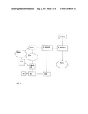 3G/GSM and WLAN Integration of Telephony diagram and image