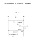 COMMUNICATION APPARATUS AND COMMUNICATION METHOD diagram and image