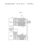 COMMUNICATION APPARATUS AND COMMUNICATION METHOD diagram and image