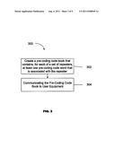 Systems and Methods for Generating a Pre-Coding Code Book diagram and image