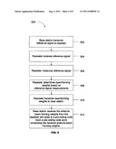 Systems and Methods for Generating a Pre-Coding Code Book diagram and image