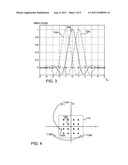 HIGH-PERFORMANCE FASTER-THAN-NYQUIST (FTN) SIGNALING SCHEMES diagram and image