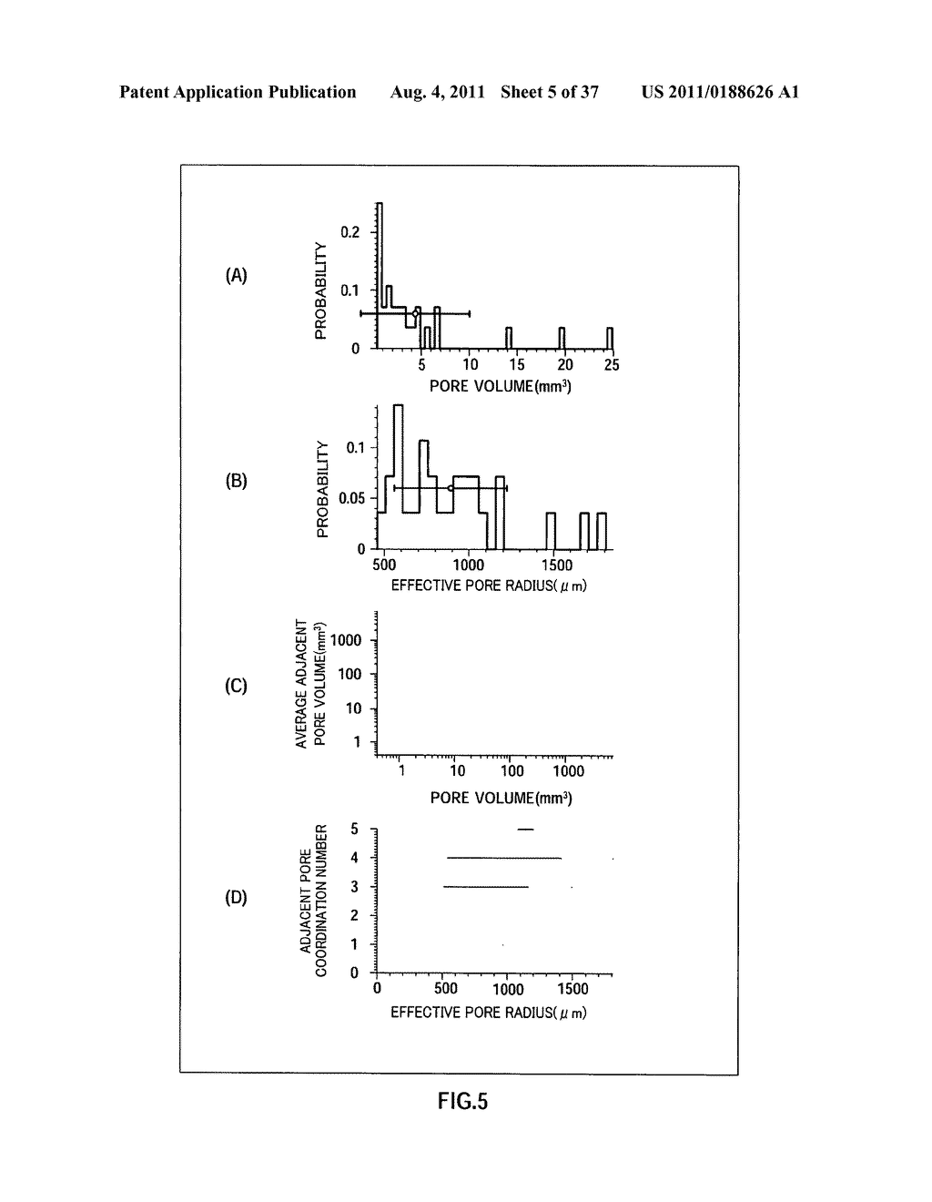 Damage Evaluation Apparatus, and Damage Evaluation Method - diagram, schematic, and image 06