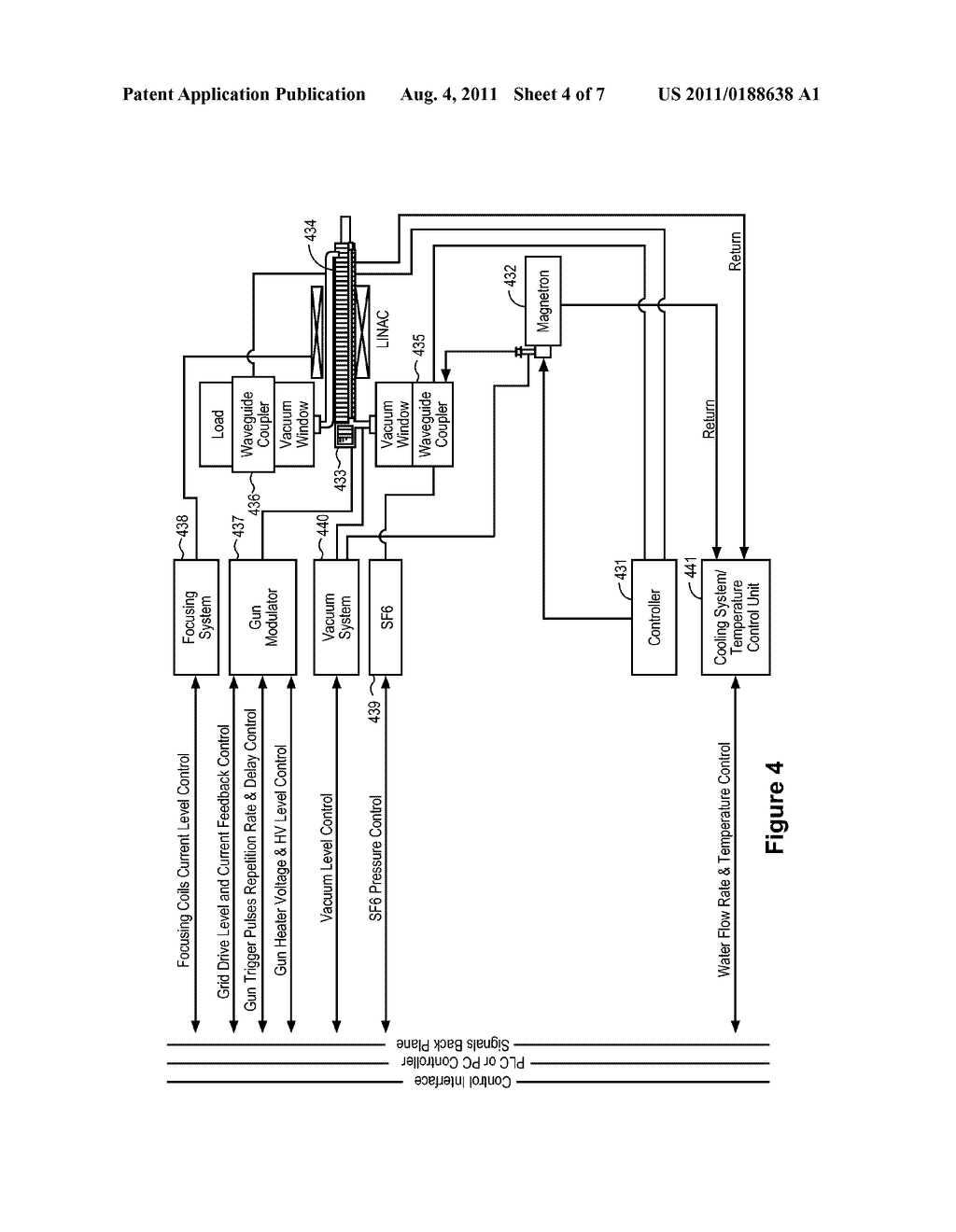 Magnetron Powered Linear Accelerator For Interleaved Multi-Energy     Operation - diagram, schematic, and image 05