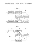 Communication terminal using a temporary network key for assembling a     secure communication frame diagram and image