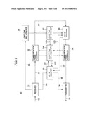 Communication terminal using a temporary network key for assembling a     secure communication frame diagram and image