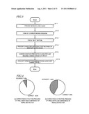 DEVICE, METHOD, AND PROGRAM FOR ADJUSTMENT OF HEARING AID diagram and image