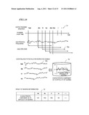 DEVICE, METHOD, AND PROGRAM FOR ADJUSTMENT OF HEARING AID diagram and image