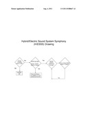 Hybrid/Electric Car Sound Symphony System diagram and image