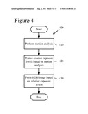 HIGH DYNAMIC RANGE IMAGE GENERATION AND RENDERING diagram and image