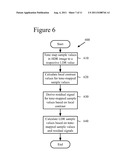 HIGH DYNAMIC RANGE IMAGE GENERATION AND RENDERING diagram and image