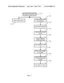 INTELLIGENT PORTABLE MEMORY DEVICE WITH DISPLAY diagram and image