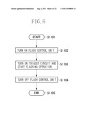 IMAGE PICKUP APPARATUS, FLASH APPARATUS, AND CAMERA SYSTEM diagram and image