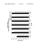 Water-Resistant, Rub-Resistant, Sprayable Homogeneous Sunscreen     Composition diagram and image