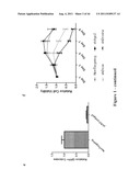 METHOD FOR GENERATION AND REGULATION OF IPS CELLS AND COMPOSITIONS THEREOF diagram and image