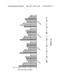 METHOD FOR GENERATION AND REGULATION OF IPS CELLS AND COMPOSITIONS THEREOF diagram and image