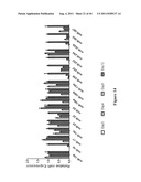 METHOD FOR GENERATION AND REGULATION OF IPS CELLS AND COMPOSITIONS THEREOF diagram and image