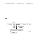 Modified Clostridial Toxins Comprising an Integrated Protease Cleavage     Site-Binding Domain diagram and image