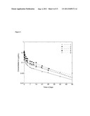 METHODS FOR THE TREATMENT OF RHEUMATOID ARTHRITIS diagram and image