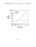 ANTI-HEPCIDIN-25 SELECTIVE ANTIBODIES AND USES THEREOF diagram and image