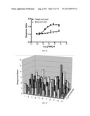 METHODS FOR P2RY5 MEDIATED REGULATION OF HAIR GROWTH AND MUTANTS THEREOF diagram and image