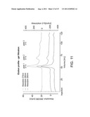 COMPOSITIONS COMPRISING SOLUBLE CD84 OR ANTI-CD84 ANTIBODIES AND METHODS     FOR DIAGNOSING AND TREATING B-CLL diagram and image