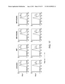 COMPOSITIONS COMPRISING SOLUBLE CD84 OR ANTI-CD84 ANTIBODIES AND METHODS     FOR DIAGNOSING AND TREATING B-CLL diagram and image