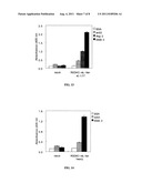 Antibody Targeting Through a Modular Recognition Domain diagram and image