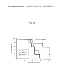 Therapeutic Agent for Malignant Mesothelioma and Immunostimulant diagram and image