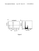 METHOD AND COMPOSITIONS FOR INHIBITION OF DOUBLE STRANDED DNA VIRUSES diagram and image