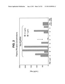 siRNA SILENCING OF APOLIPOPROTEIN B diagram and image