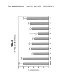 siRNA SILENCING OF APOLIPOPROTEIN B diagram and image