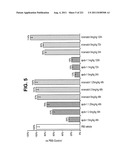 siRNA SILENCING OF APOLIPOPROTEIN B diagram and image