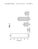 siRNA SILENCING OF APOLIPOPROTEIN B diagram and image