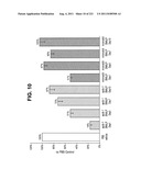 siRNA SILENCING OF APOLIPOPROTEIN B diagram and image