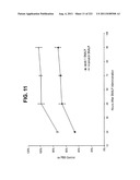 siRNA SILENCING OF APOLIPOPROTEIN B diagram and image