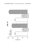 siRNA SILENCING OF APOLIPOPROTEIN B diagram and image