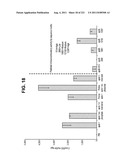 siRNA SILENCING OF APOLIPOPROTEIN B diagram and image