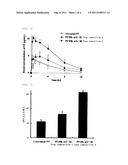 Highly Absorbable Drug Composition and Method of Producing the Same diagram and image