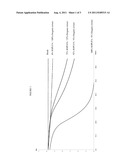 PLANT EXTRACT AND PUFA COMBINATIONS diagram and image